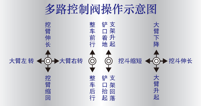 扒渣机操作杆示意图.png