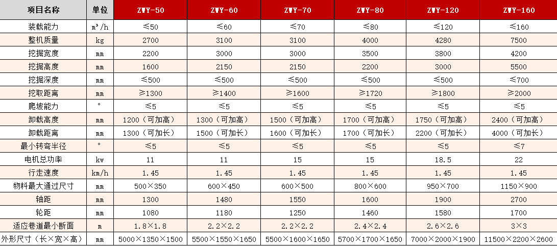 扒渣机型号及参数.png
